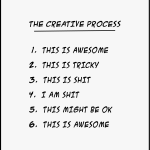 THE CREATIVE PROCESS